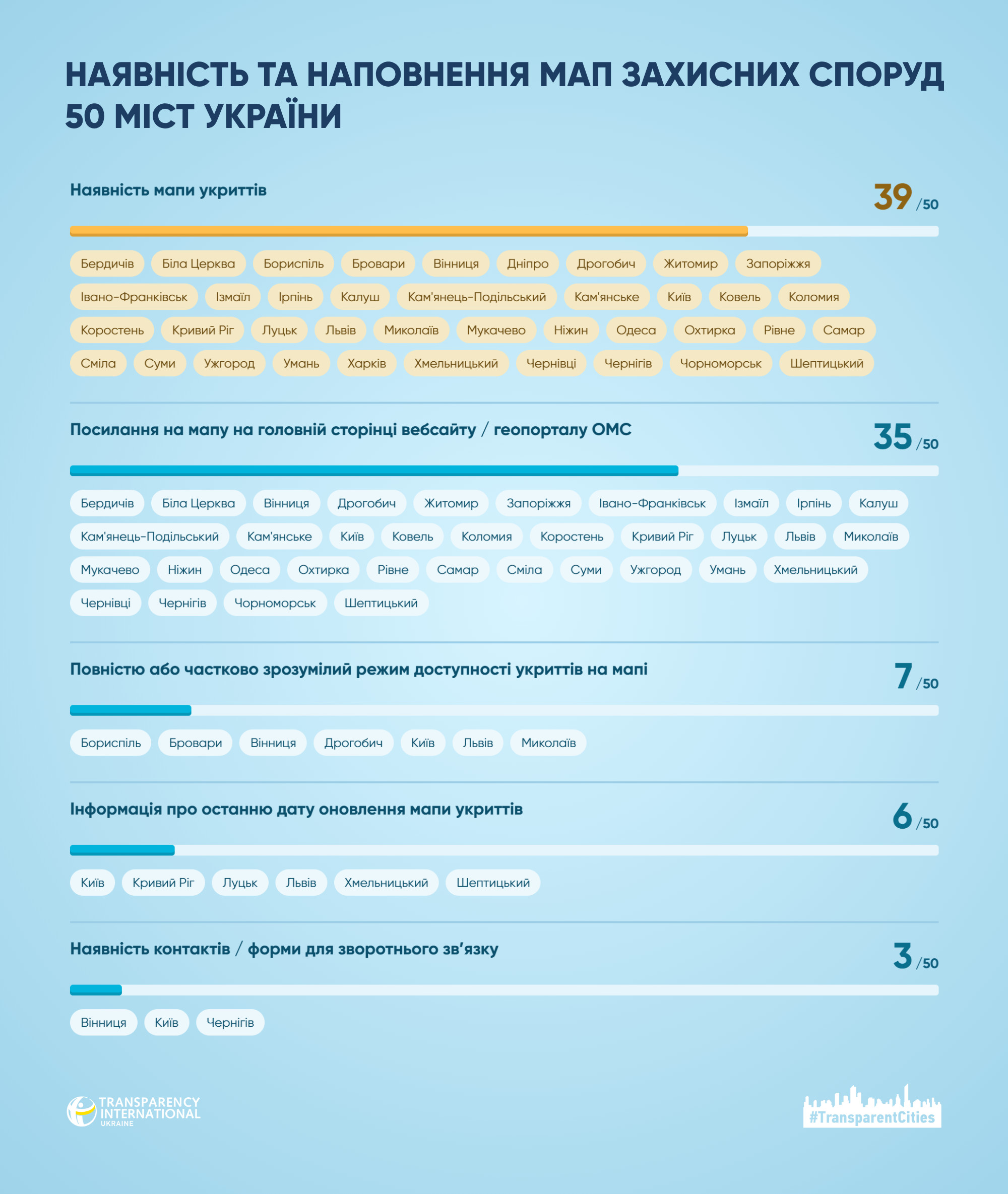 укриття-інфо-міста.png